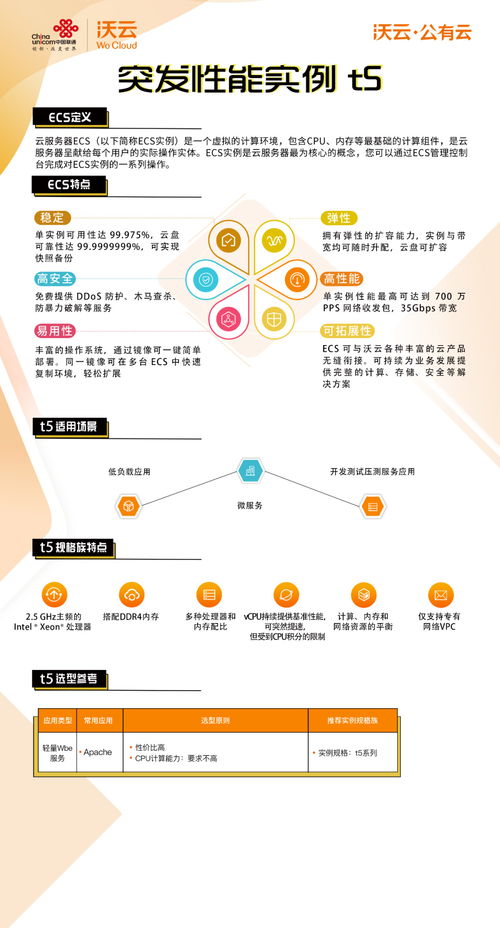 云享會聚焦沃云公有云 云服務器ECS，賦能經營性互聯網服務的強勁引擎