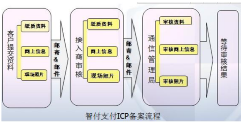 企業官網為何無法完成交易？——聚焦廣告業務的痛點與應對策略